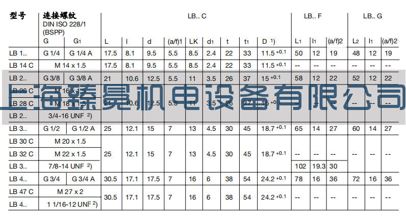 哈威平板閥